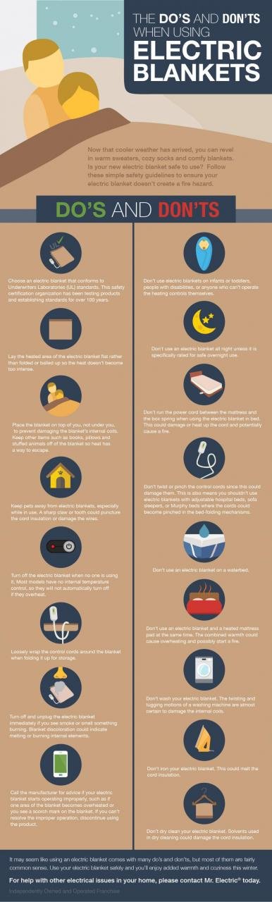 Electric Blankets Infographic