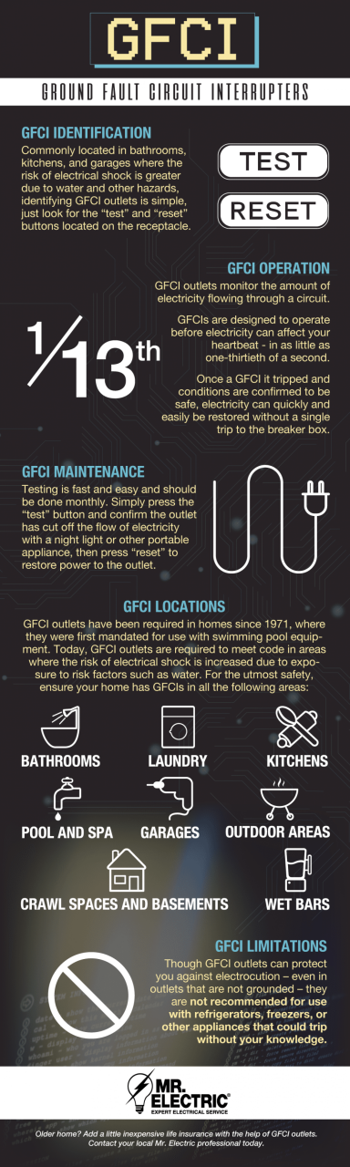 A breakdown of ground fault circuit interrupters