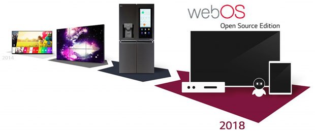 LG Offers Open Source webOS to Spur Development in South Korea