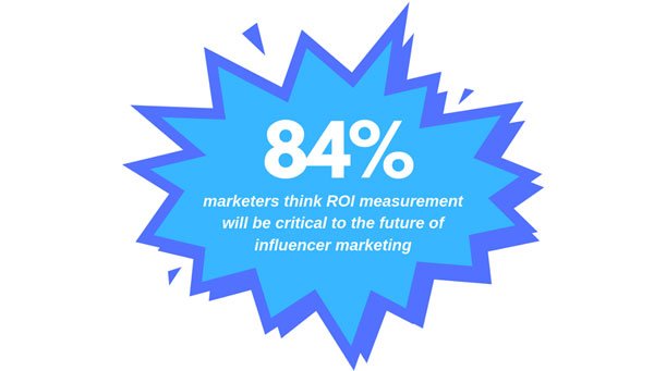 ROI Measurement